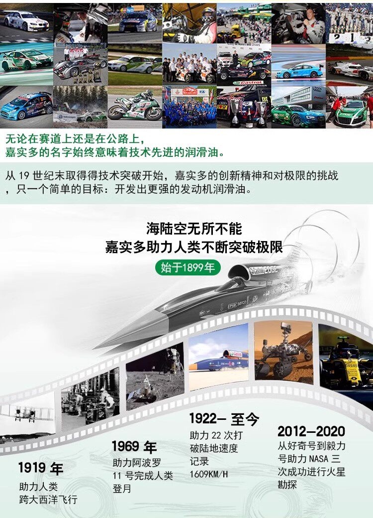 Suitable for Castrol Engine Oil, Fully Synthetic Automotive Engine Oil, Automotive Lubricant, Extreme Protection 0W20 C5 4L-6L