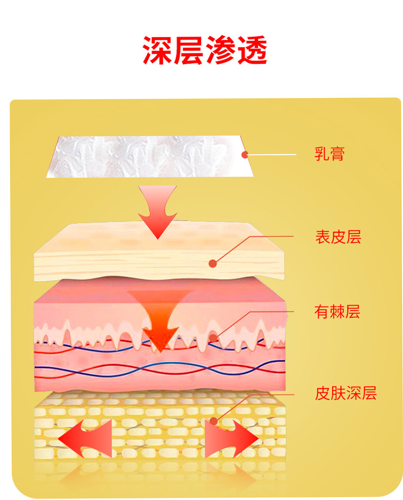 Yao Benren Skin Itch Relief Cream OEM Custom Topical Ointment 20ml Class II Medical Device in use