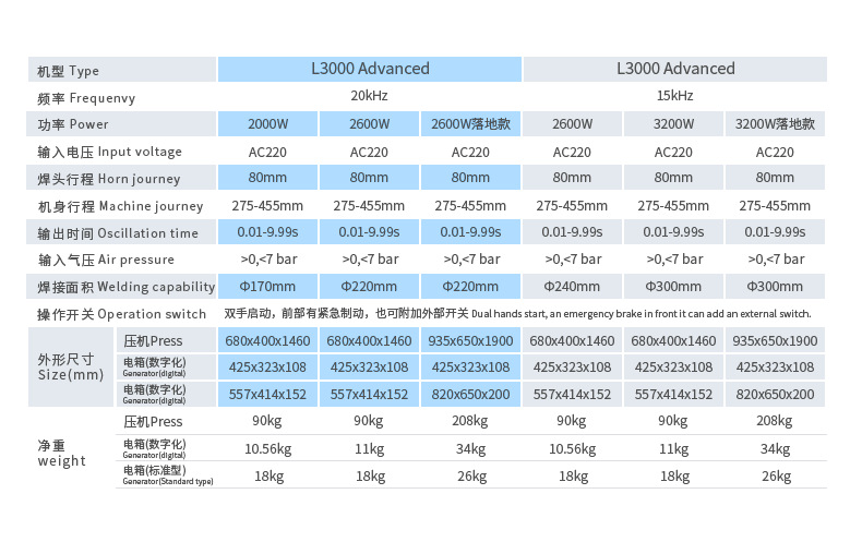 L3000-Advanced-新2_06