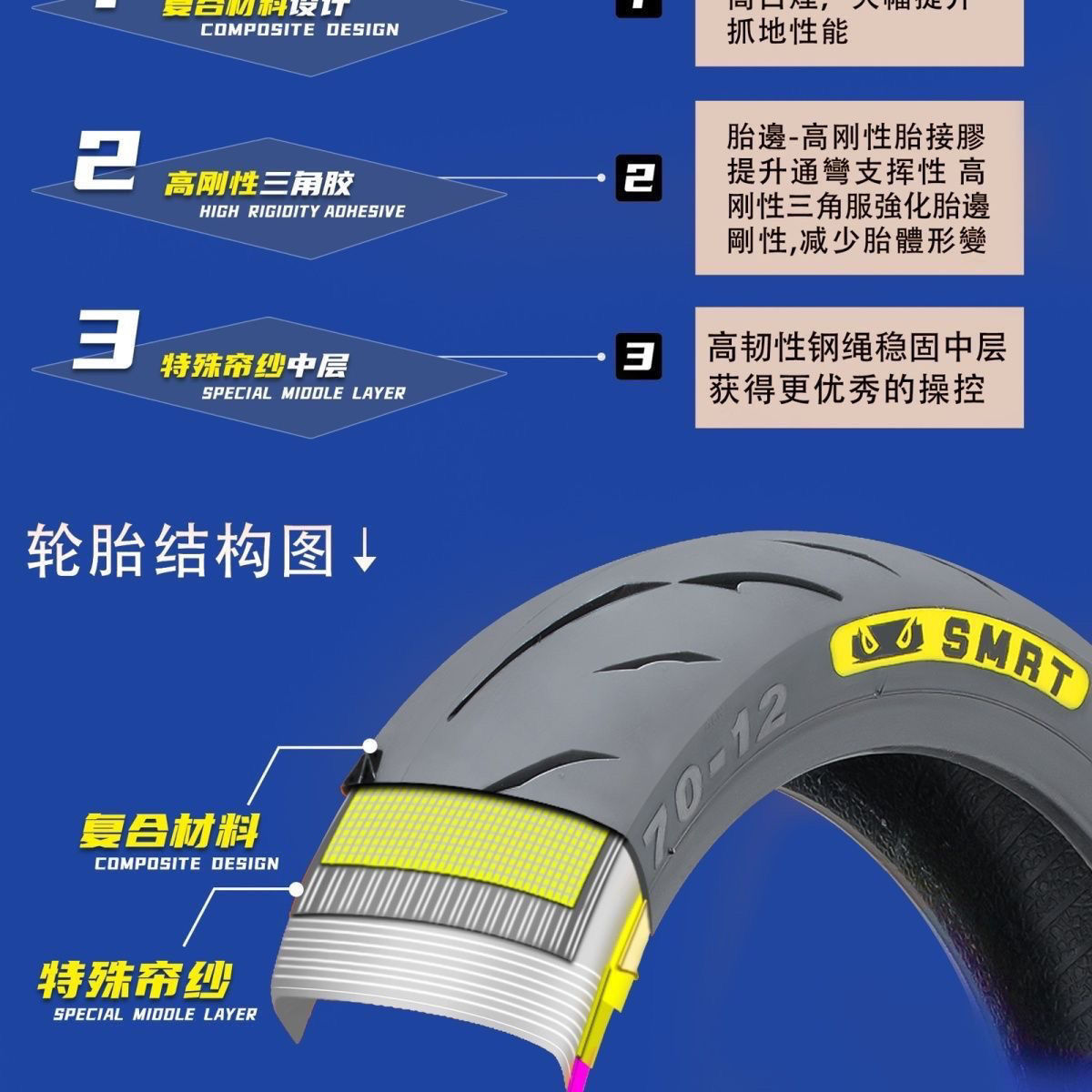 SMRT Little Monster 3.50 Semi-hot Melt Electric Scooter Non-slip Wear-resistant Track-class Vacuum Tire 10-inch Brand New