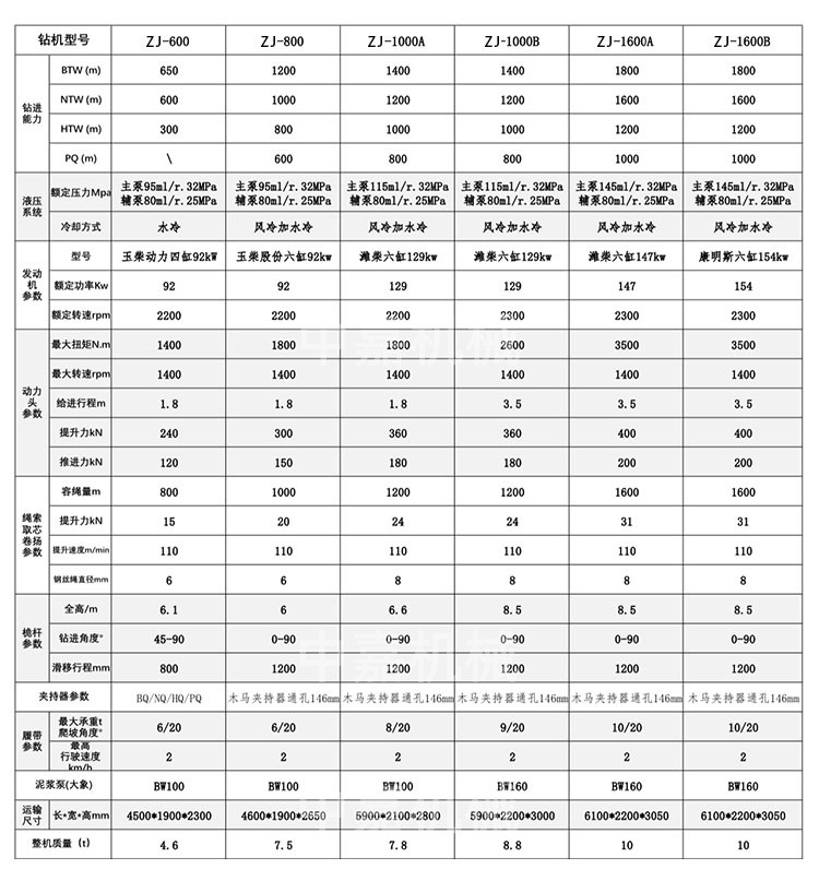 全液压取芯钻机详情页_04
