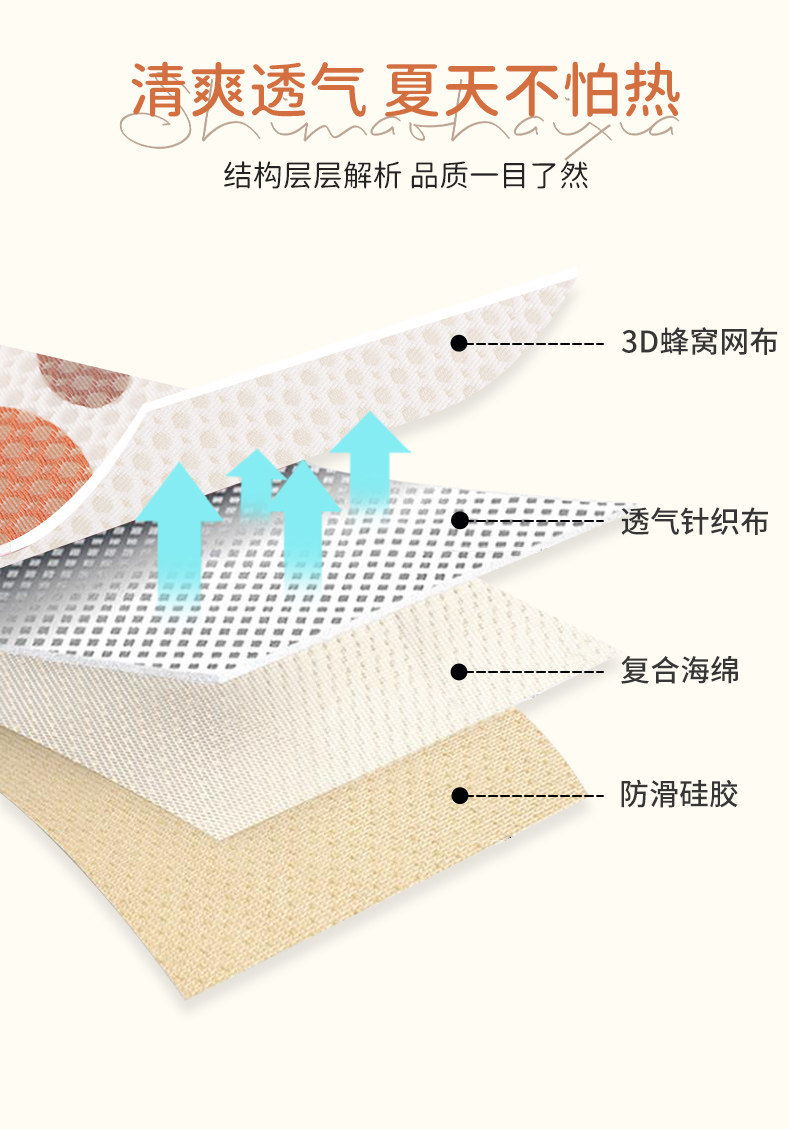 【Special Clearance Price】Car Seat Cushions, All-Season Seat Covers, Summer Breathable Backrest, Headrest, Lumbar Support, and Floor Mats