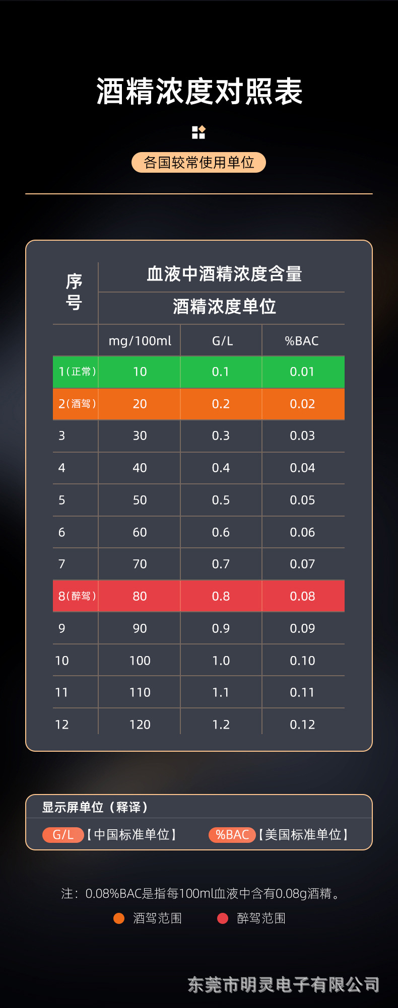 Alcohol Tester Check Drunk Driving Blowing Tester Special Alcohol Tester High Precision Portable Alcohol Tester