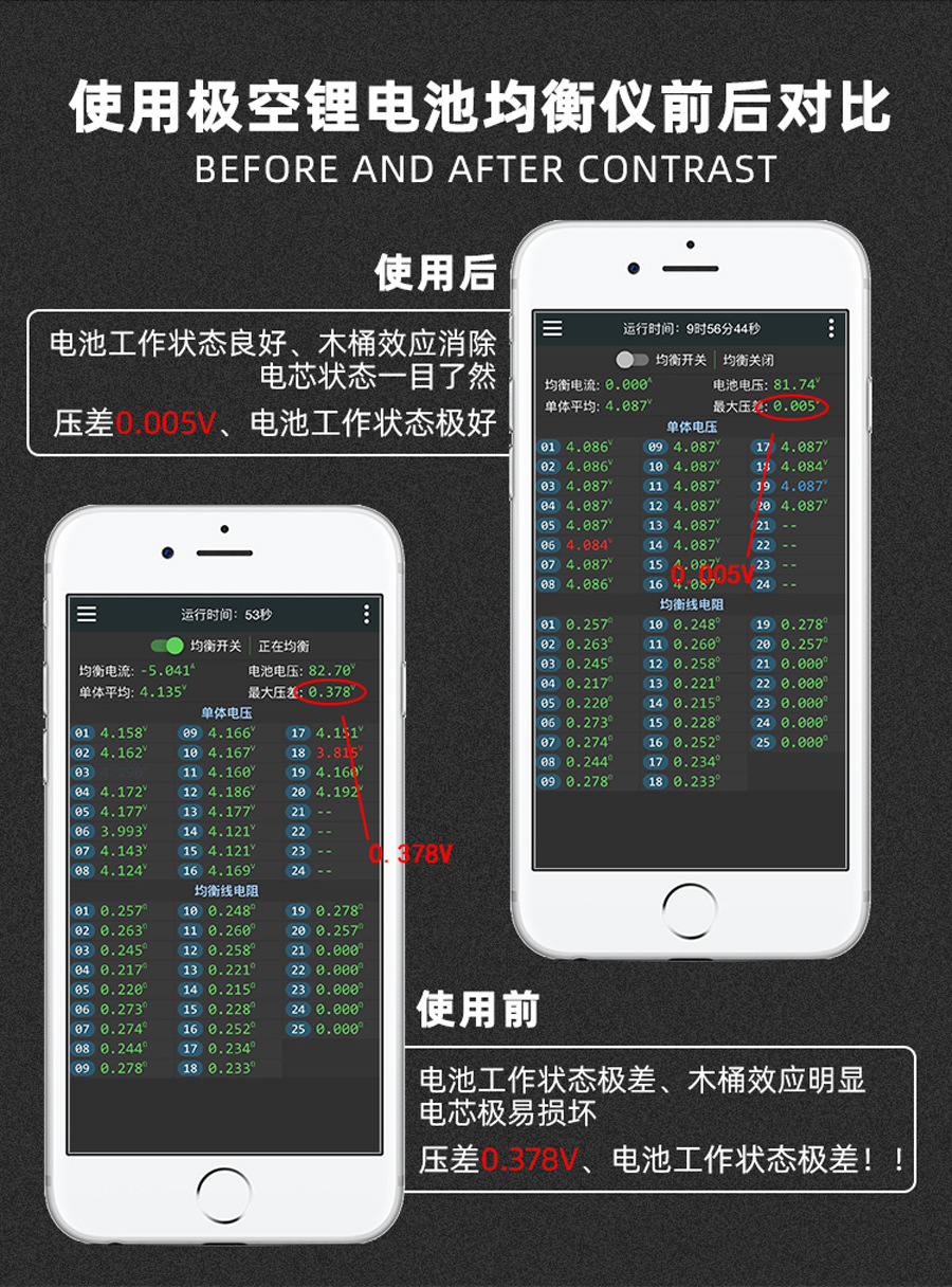 极空锂电池主动均衡仪使用前后对比