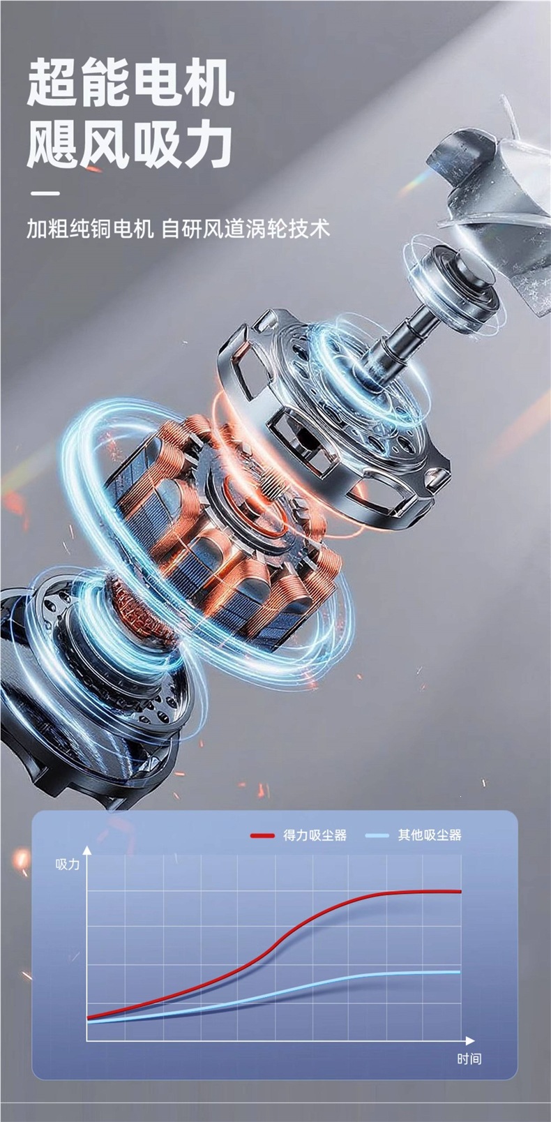 Deli Car Vacuum Cleaner Handheld Small Wireless 2026 New Model for Home and Car Dual Use with Super Strong Suction