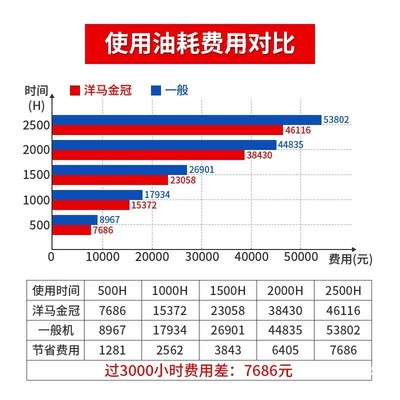 Diesel Engine Oil: 15 18 single-cylinder water-cooled