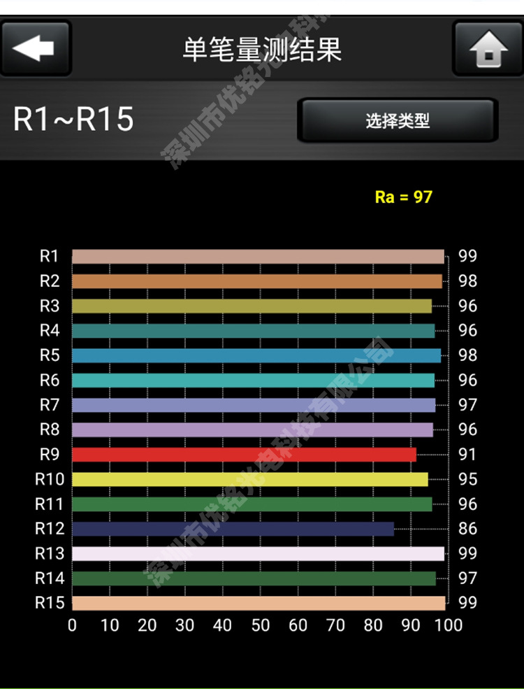 3528高显指Ra>95灯带_http://www.szym-led.com_高显指CRI95-98灯带_第6张