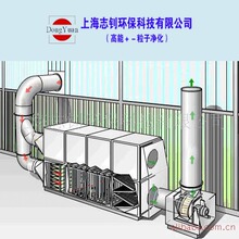 光催化光解净化器 低温等离子净化器 /工业废臭气体油烟净化器