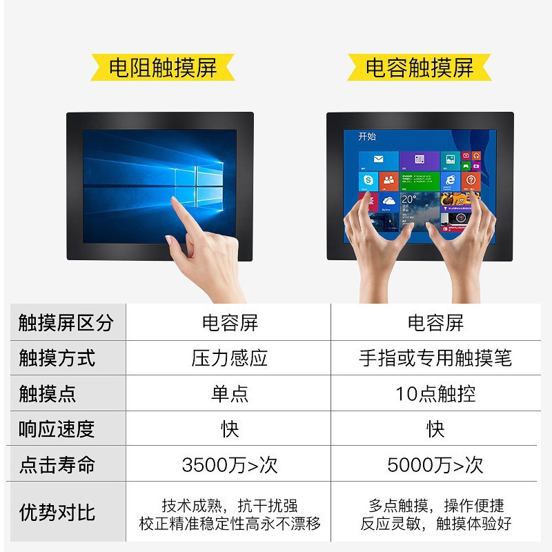 Embedded industrial tablet laptop