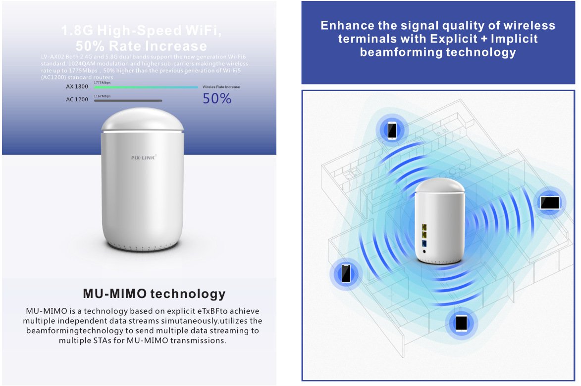 新款PIX-LINK 1800M双频千兆Wi-Fi6 无线路由器LV-AX02详情图7