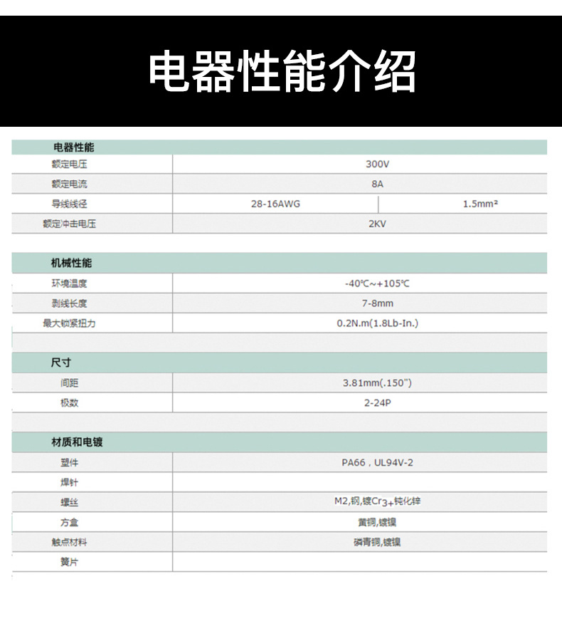 2EDGK 3 81 2P 24P 3 81MM 2edgk-3-81-2p-24p-3-81mm
