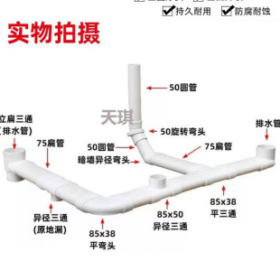 �������ñ�ܼ�������ˮ�ܱ���RͰ��©λ����������ϙE�A�����l