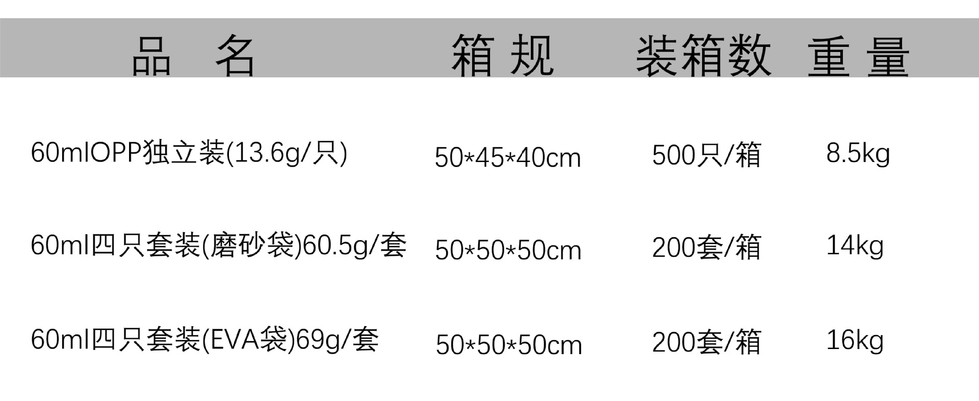 男人瓶箱规信息_画板 1