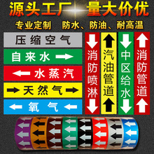 ܵRNָʾ^ɫh˺ĤȫRƲz