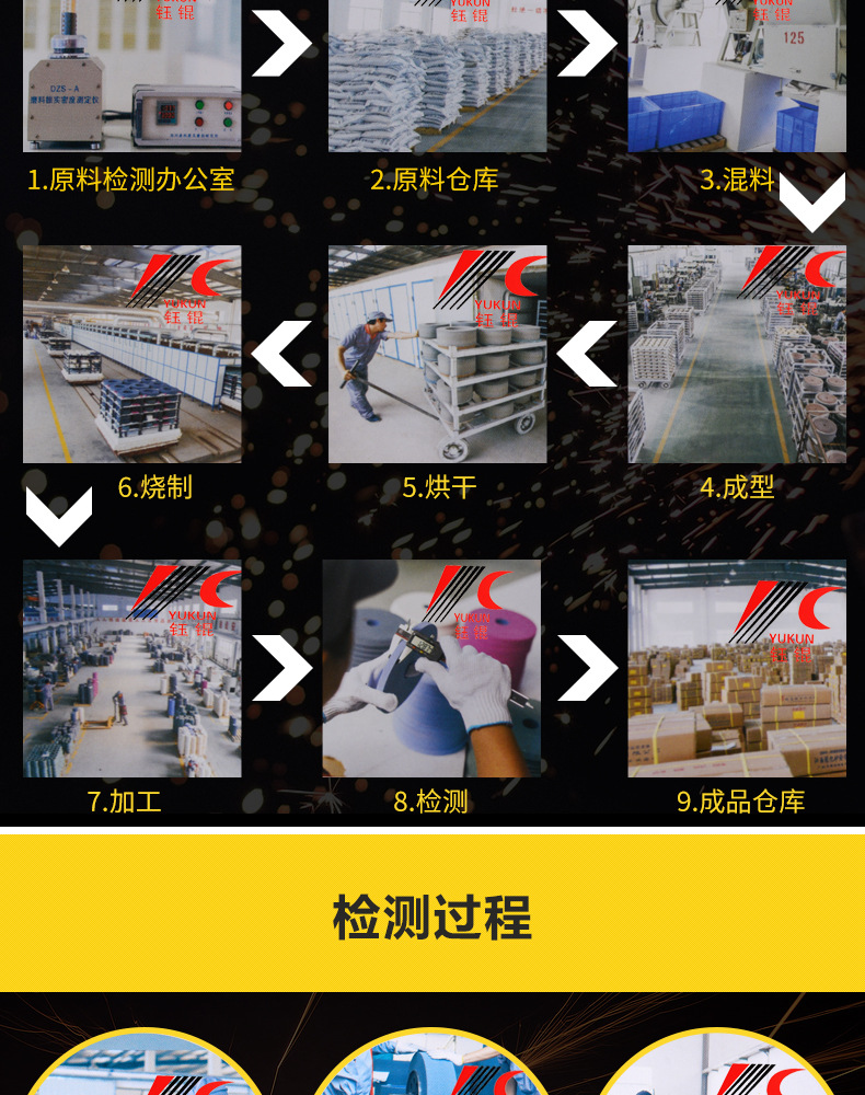 A 棕刚玉Brown aluminum oxide WA 白刚玉White aluminum oxidePA 铬刚玉 Pink aluminum oxide SA 单晶刚玉 Monocrystalline fused aluminaMA 微晶刚玉 microcrystalline fused alumina A/WA 棕白混合磨料Mixture of A and WAGC绿碳化硅 Green silicon carbide C 黑碳化硅 Black silicon carbide ZA 锆刚玉 Fused zirconia alumina直径60mm80mm100mm125mm150mm175mm180mm200mm250mm300mm350mm400mm500mm600mm750mm900mm1寸2寸3寸4寸5寸6寸7寸8寸9寸10寸12寸14寸16寸18寸20寸24寸26寸28寸 硬度JKLMNPQRST 厚度：3.2mm6.4mm10mm13mm16mm20mm25mm32mm40mm50mm65mm75mm100mm125mm150mm200mm 孔径：12.7mm16mm20mm25mm32mm31.75mm50mm75mm127mm150.4mm203mm305mm粒度：16# 24# 46# 60# 80# 100# 120# 150# 180# 220# 320# 400# 600# 800# 1000# 砂轮 磨砂轮 磨刀器砂轮 磨刀砂轮 合金砂轮 磨床砂轮抛光小打磨氧化铝平面磨床台式立式悬挂式砂轮机钨钢砂轮片定制磨边机磨刀轮研磨大大气孔磨盘青铜 沙轮 磨料磨具 vitrified grinding wheel 菱苦土砂轮 氧化镁MG 355X275X130MM 300X220X130MM 200X110X32MM 450X380X170MM 250X125X32MM杯型 磨刀机砂轮 Magnesia Grinding Wheel 树脂筒形砂轮Resin Bounded Cylinderical Grinding Wheels筒形砂轮（形状代号2）Cylinder Wheels (Shape Code 2)450X150X380MM 300X100X250MM 水磨磨刀机砂轮