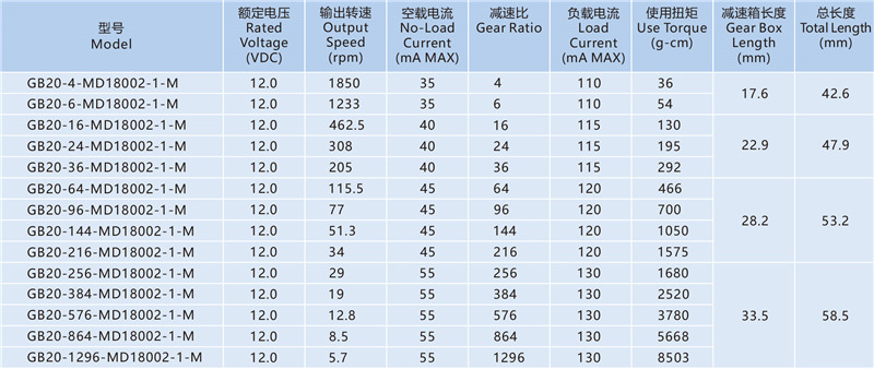 20mm 齿轮箱标准品.jpg
