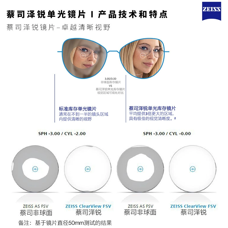 [Новая линза Zeiss Ze Rui золотистая лупа платиновая мембрана анти-голубая плюс можно выбрать фотохромные линзы]