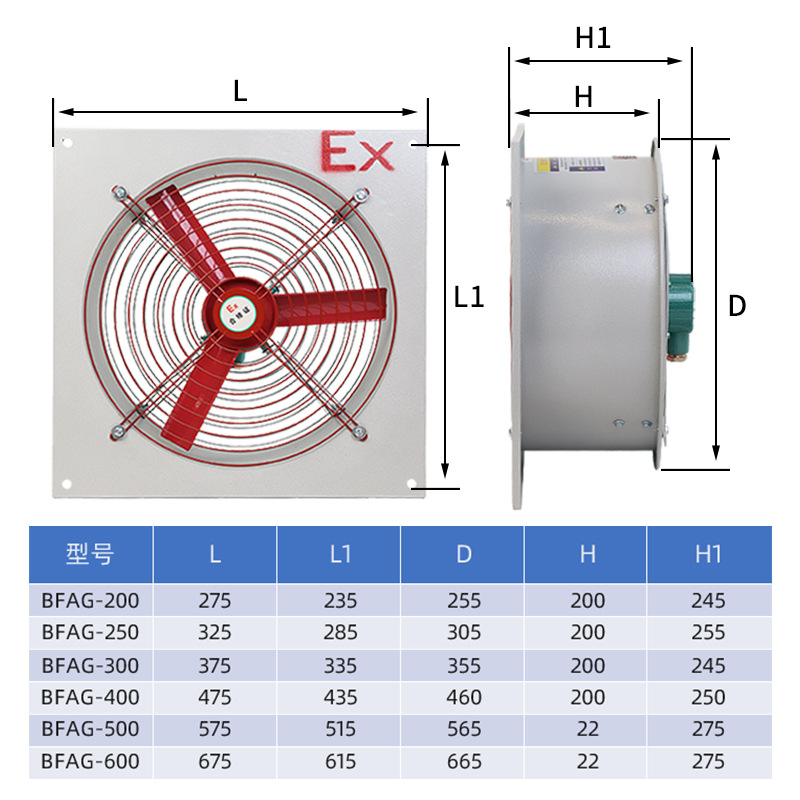 ��ҵ����ֿ�ܵ������ȵ�����ٻ����ȴ����������ʽ�����ŷ���