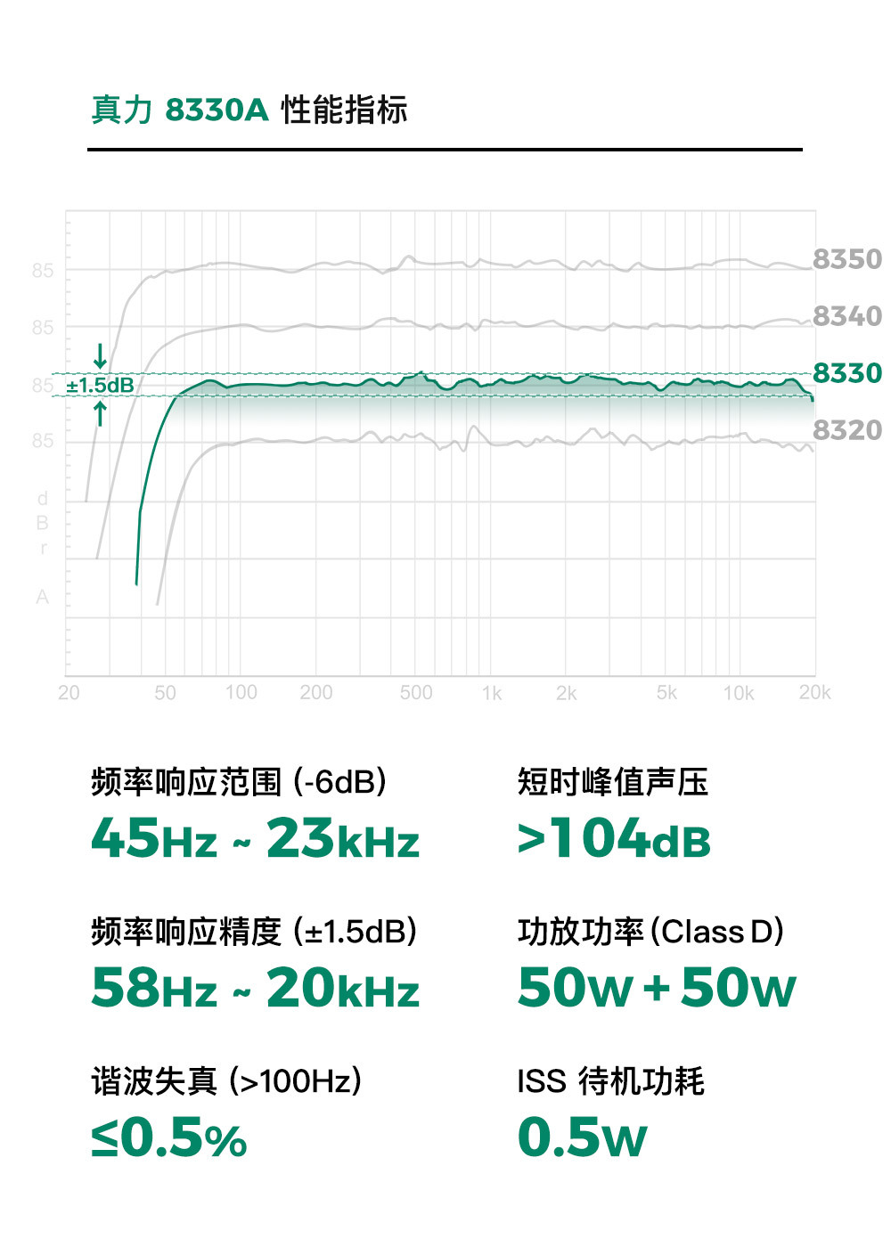 8330B插图6