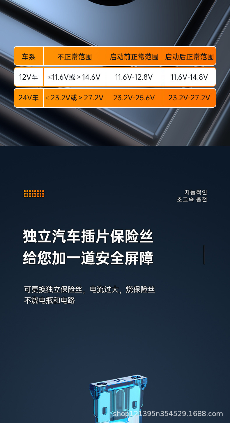 Car one-to-three cigarette lighter car cigarette lighter 127W multifunctional PD30WQC3.0 car charger fast charge