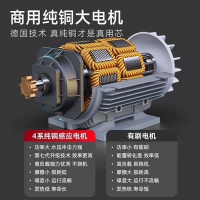 Cleaning Machine for Farms Car washing machine