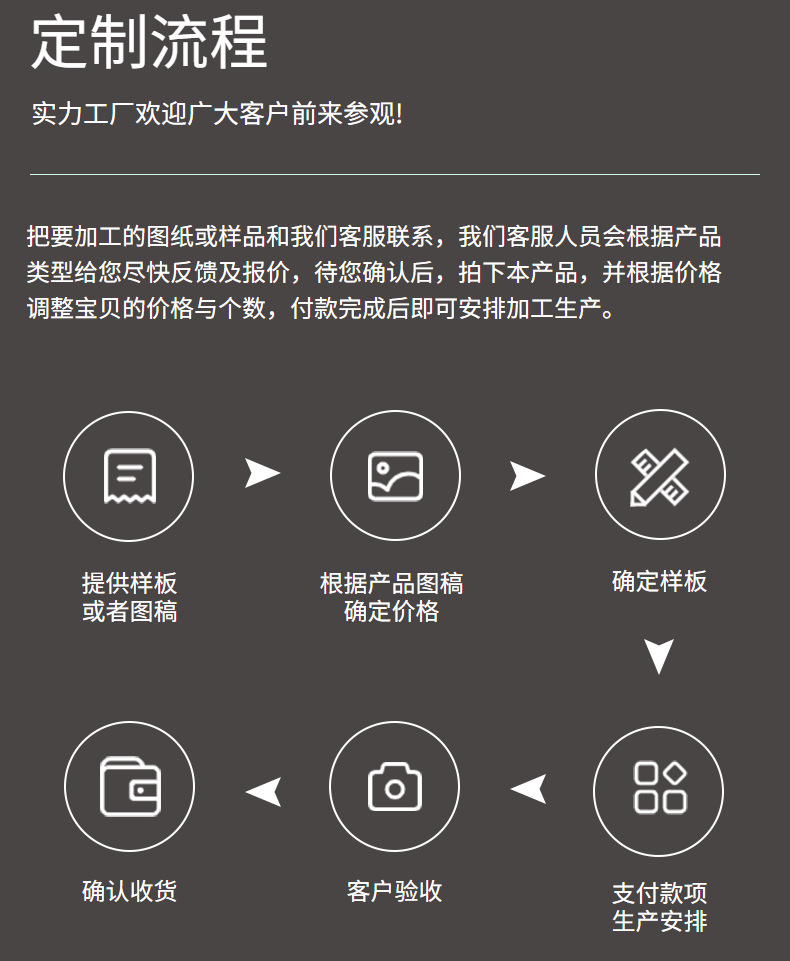 轻奢多功能刀架斜身柄七件套刀 不锈钢刀具套装 家用厨房刀具全套详情6