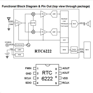 RTC6222 �����CIC SOP8 �����F؛ RICHWAVE�������ݬF؛