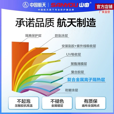 Automotive Film, Heat Insulation Sunscreen Film Solar