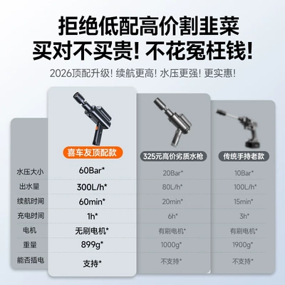 Portable car washer Water Gun, Household Electric Lithium - beware-of-low-quality-products-at-high-pricessupports-unboxing-water-testing-and-trial-use-free-90-day-trial-free-returns-if-unsatisfied