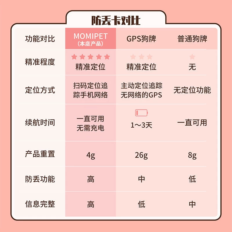 Идентификационная бирка для кошек, GPS-позиционирование, жетон для собак, анти-потерянный питомец, маленькая и средняя собака, бирка на цепочке для собак Тедди
