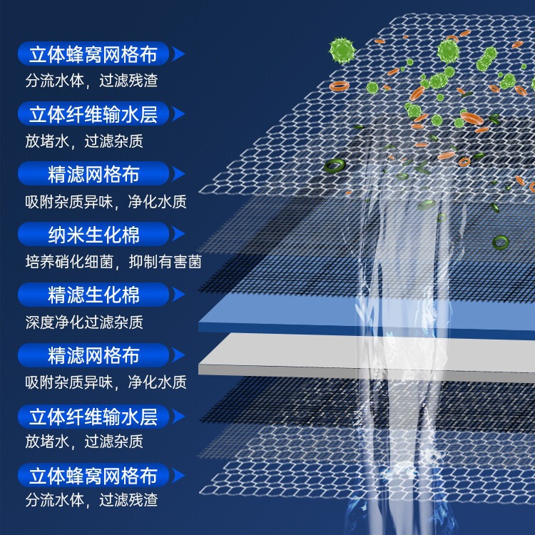 水槽 8D フィルター綿高密度スポンジ洗える厚みのある浄水マジックカーペット生化学魚池フィルター材料送料無料|undefined
