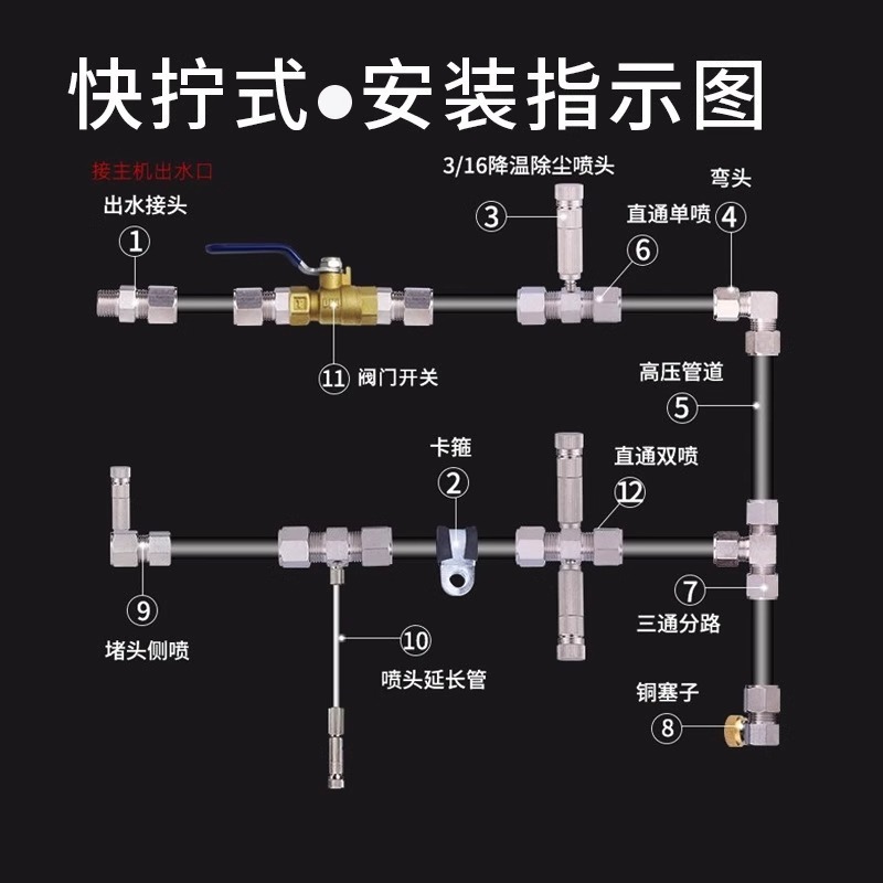 スプリンクラー冷却景観森林システム噴霧器、噴霧・霧化、緑化灌漑、ミストマシン、高圧噴霧|undefined