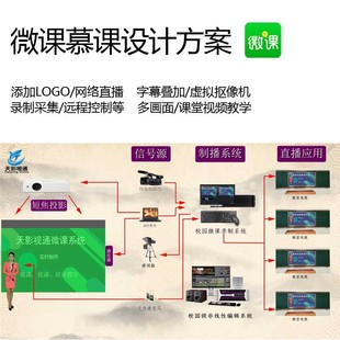 Tianying recording live broadcast equipment HD multi-device integrated machine campus micro class screen class flip class server