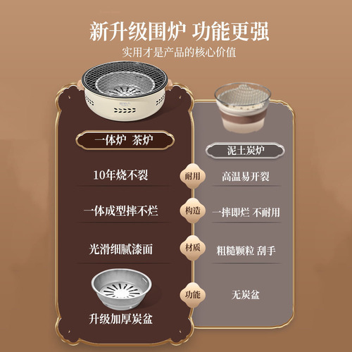 Tabletop Tea Kettle Fireplace, Household Gathering Heating BBQ Stove Outdoor Heating Fire Pit Indoor Korean Charcoal Stove