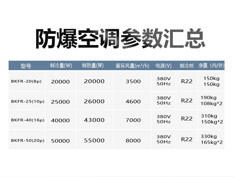 防爆双外机_02