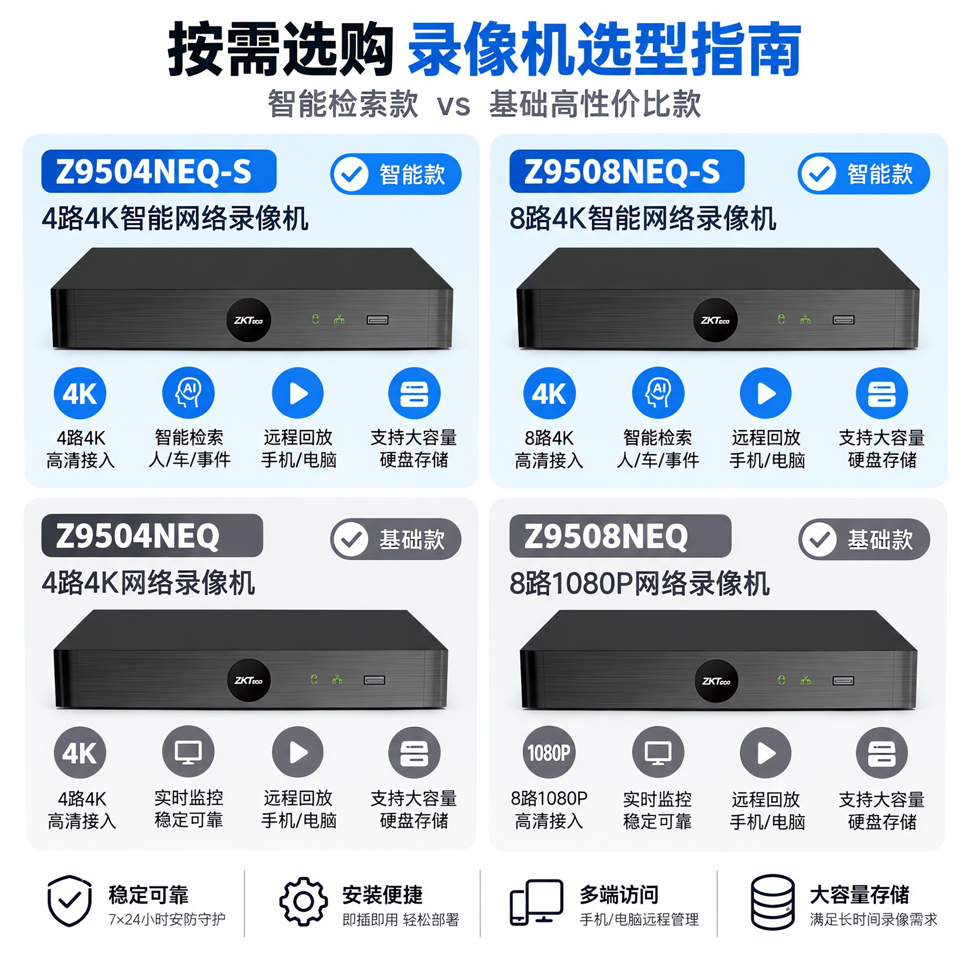 ZKTeco NVR Videorekorder, 4/8-Kanal, 8-MP-Kameraunterstützung