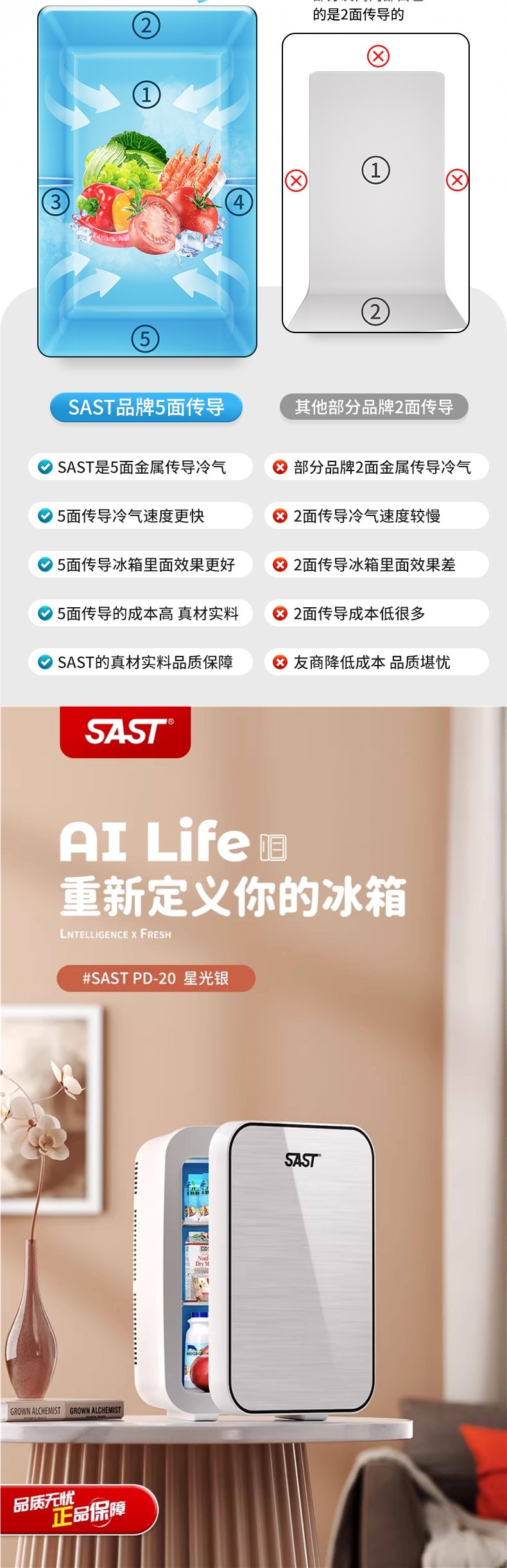 Sast Mini Refrigerator Mini Freezer for Car, Home, Dormitory, Breast Milk, Office, Student, Small Freezer