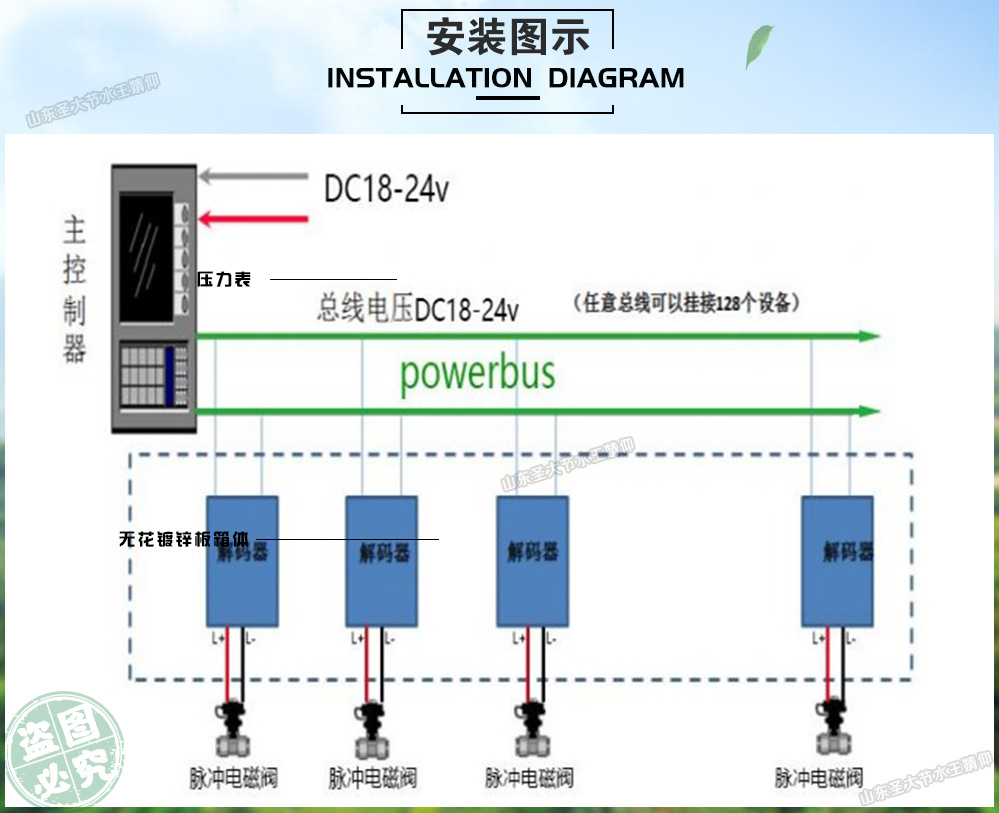 總線解碼器 廠家生產灌溉滴灌噴灌脈沖電磁閥兩線制有線控制閥門