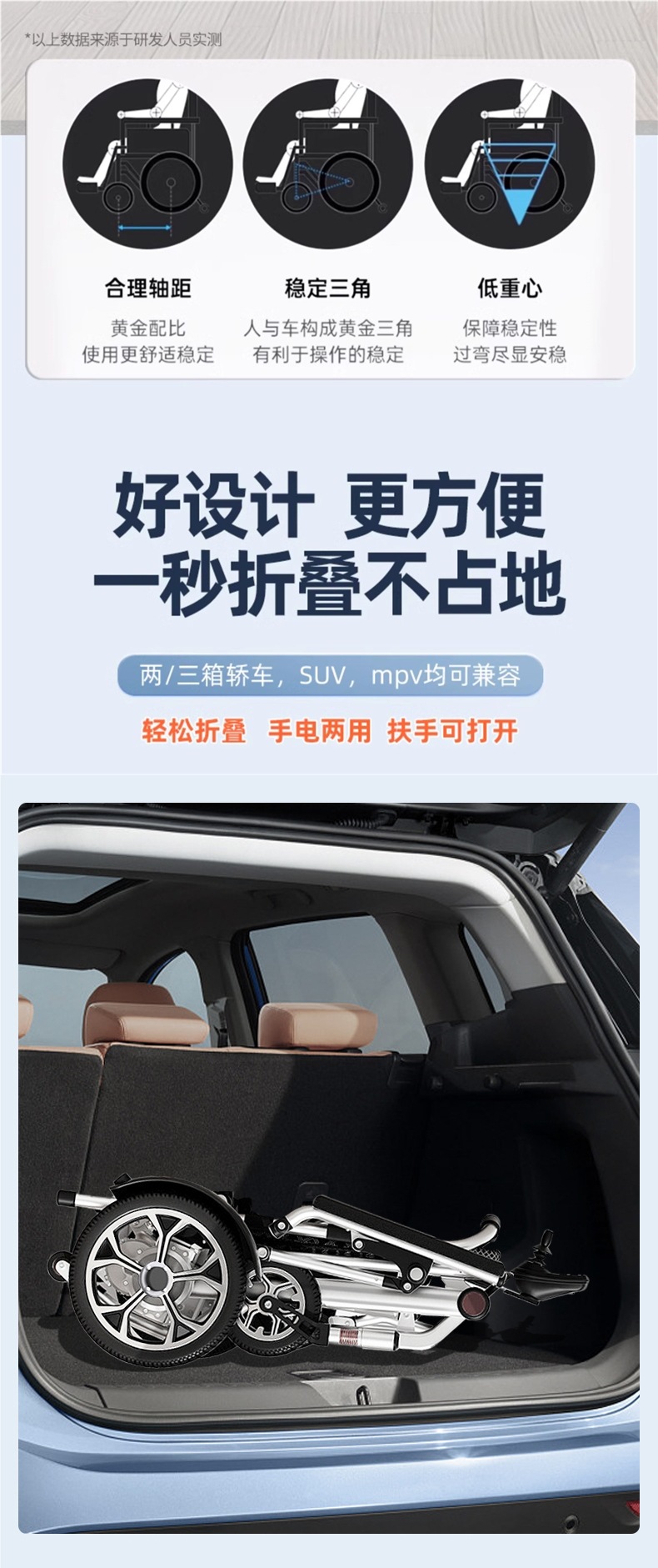 National Subsidy Beiweng Electric Wheelchair Intelligent Fully Automatic Folding Portable Scooter for the Elderly and Other Disabilities