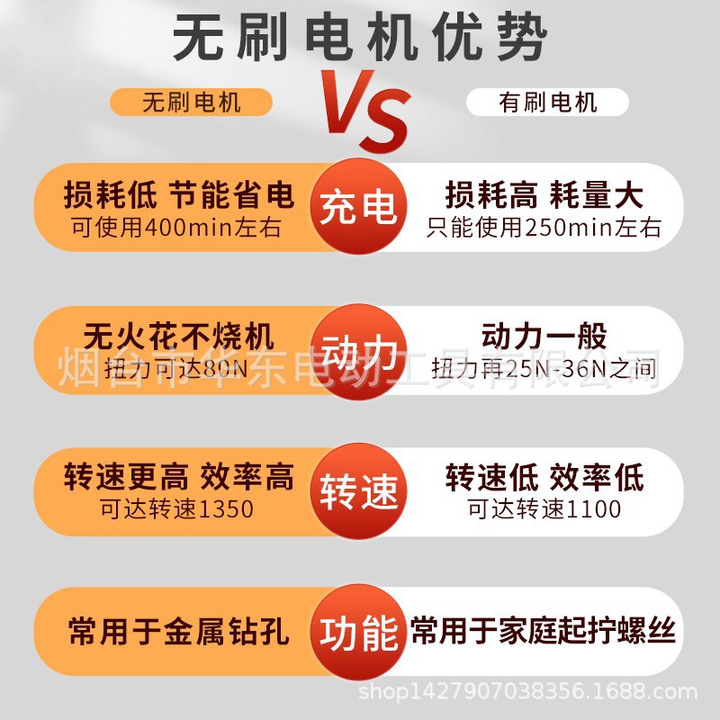 Shangtuo taladro eléctrico sin escobillas recargable multifuncional hogar destornillador eléctrico pistola pequeña taladro eléctrico impacto taladro de mano eléctrico de litio
