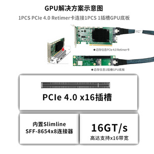 Maicun Gpu Baseboard External Expansion Card to Sff-8654 Adapter for Graphics Card 1 Slot 16 Cards Server Pcie4