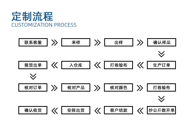 厂家现货全涤针织足球网网眼布 轻薄舒适运动服球衣面料详情3