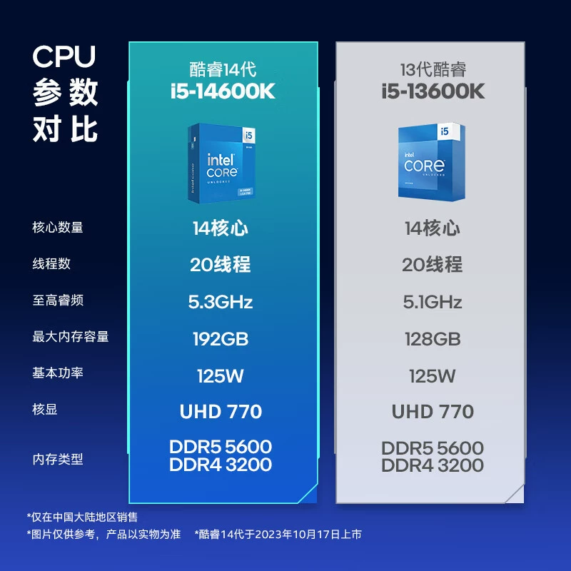 Applicable to PC Intel Intel 14th Generation Core i5-14600K box/loose tablet CPU processor