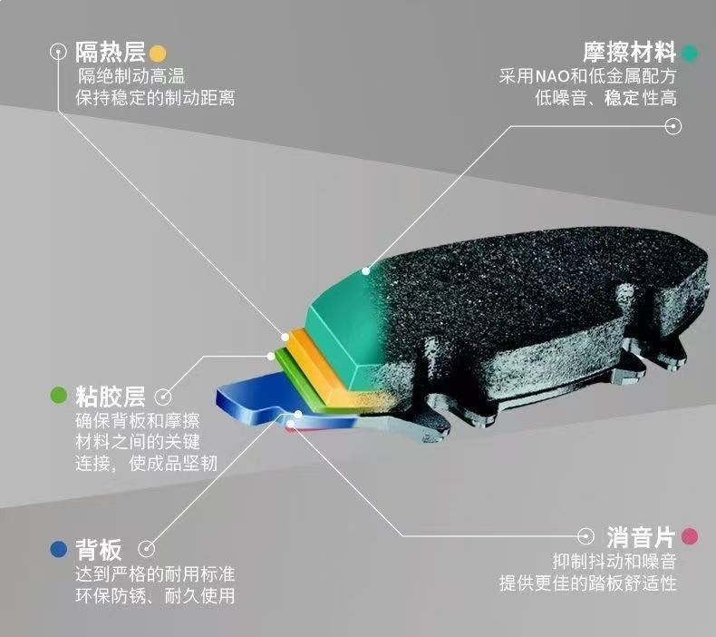 Suitable for Bosch Original Imported Genuine Bosch Front and Rear Brake Pads, Suitable for 99% of Vehicle Models, Official Genuine Ceramic
