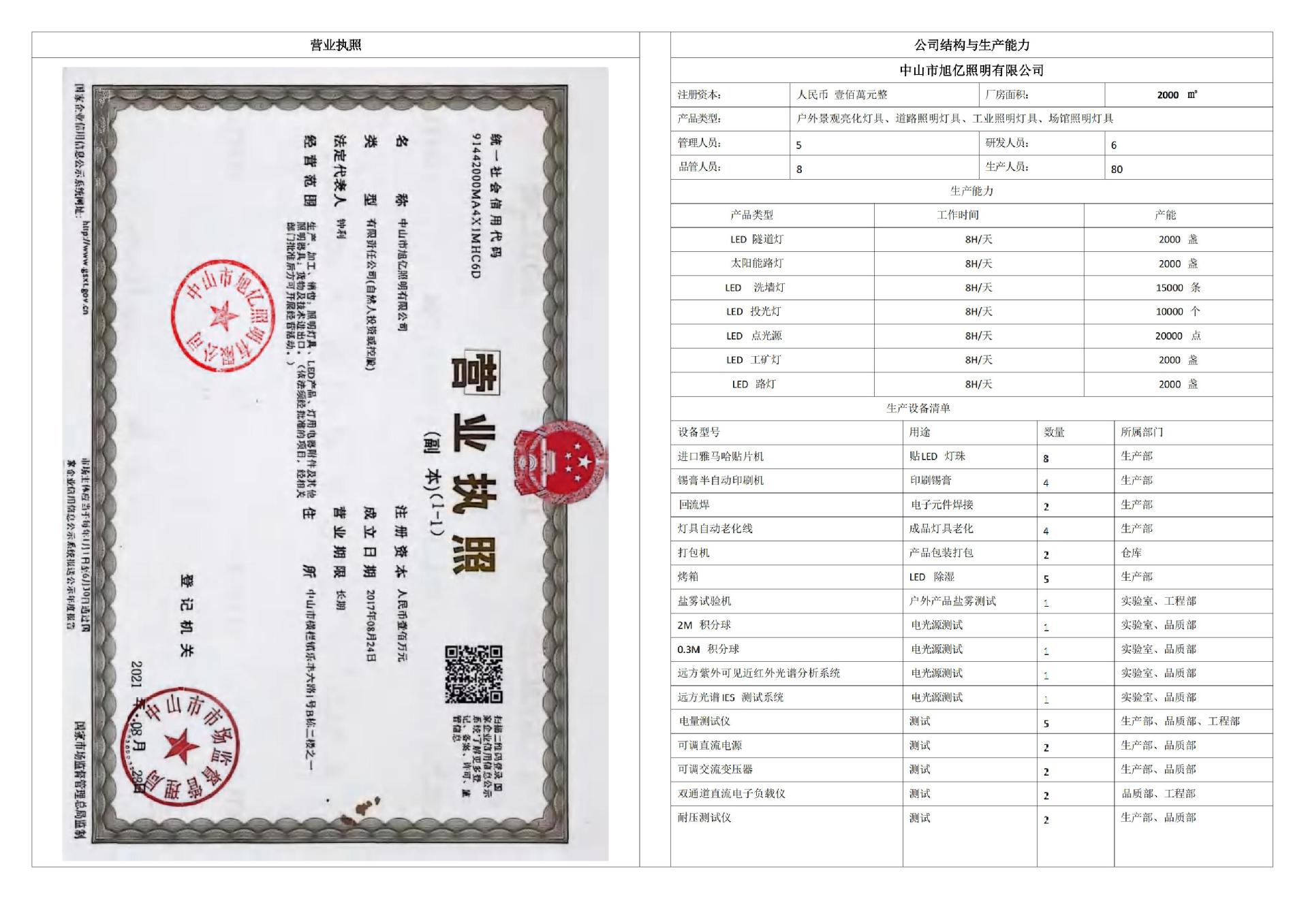 (已压缩)旭亿-精系智造2025产品隧道工业球场灯具产品图册