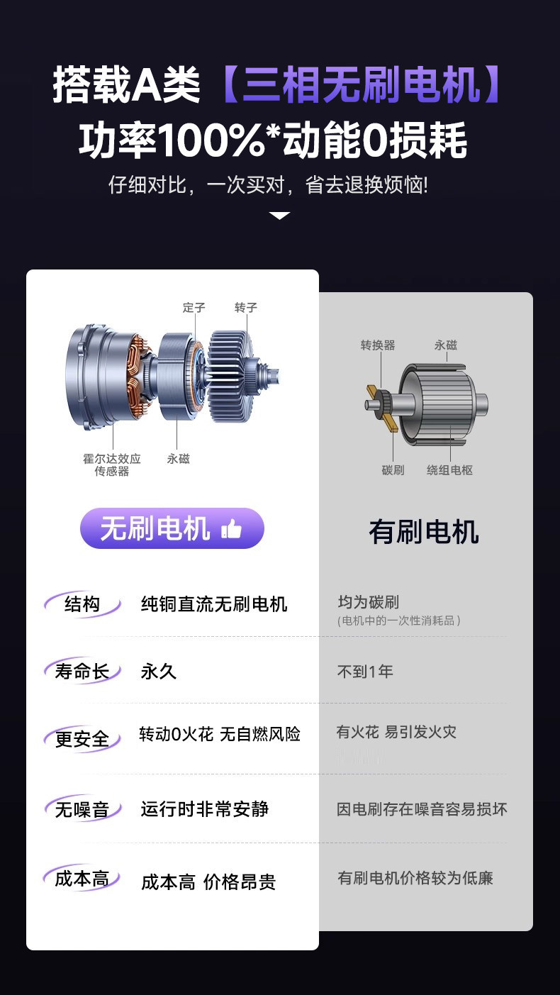 Car Wireless Washing Machine, High-Pressure Water Gun, Household Electric Lithium Battery Cleaning Machine, Powerful Pressure Washer