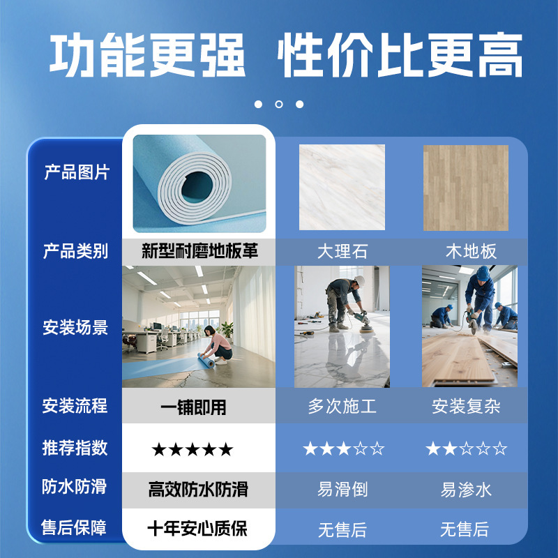 オフィス肥厚 PVC 床革プラスチックセメント床耐摩耗性防水床ステッカー家庭用木目調床タイル|undefined
