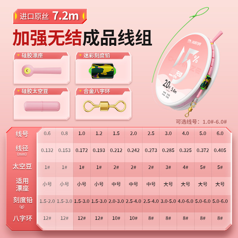 Reinforcing knotless group 7.2 m