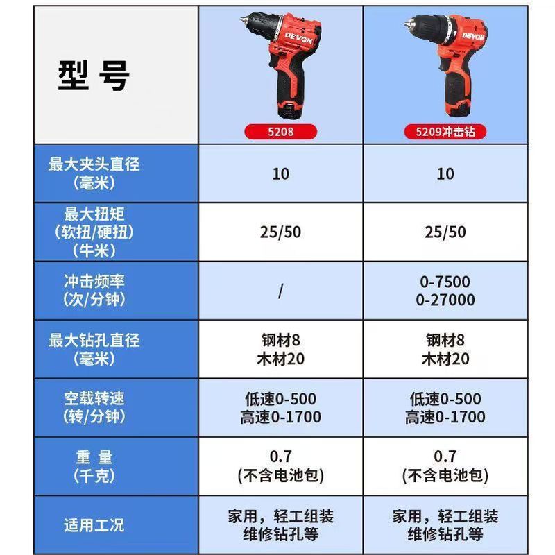 大有充電ドリルブラシレスポケットドリル12Vブラシレスリチウム電気50牛米電動ハンドドリル多機能ハンド回転5208|undefined