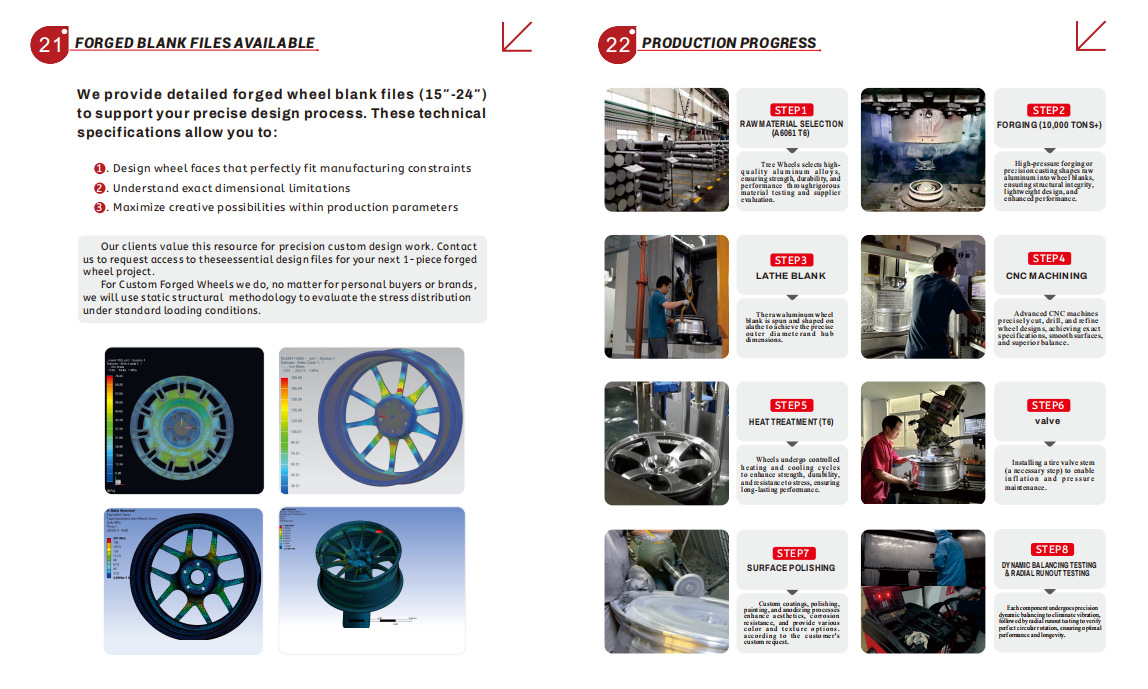 Dot-Certified Source Factory Produces 12,000 Tons of Forged Wheel Hubs for Toyota, Audi, and Romeo, with 20 Years of Export Experience